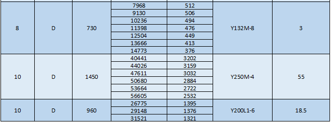 湖南凱新風(fēng)機環(huán)保設(shè)備有限公司,列熱風(fēng)機組,高壓離心風(fēng)機,屋頂風(fēng)機,不銹鋼除濕風(fēng)機,離心風(fēng)機,RFGZ-組合臥式熱風(fēng)機組,HTF-Z系統(tǒng)高溫消防排煙風(fēng)機