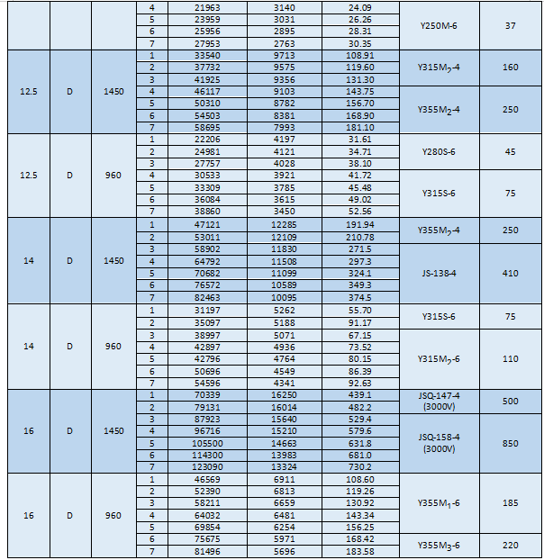 湖南凱新風(fēng)機(jī)環(huán)保設(shè)備有限公司,列熱風(fēng)機(jī)組,高壓離心風(fēng)機(jī),屋頂風(fēng)機(jī),不銹鋼除濕風(fēng)機(jī),離心風(fēng)機(jī),RFGZ-組合臥式熱風(fēng)機(jī)組,HTF-Z系統(tǒng)高溫消防排煙風(fēng)機(jī)