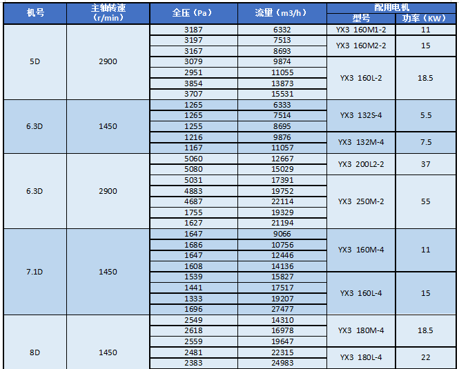 湖南凱新風機環(huán)保設備有限公司,列熱風機組,高壓離心風機,屋頂風機,不銹鋼除濕風機,離心風機,RFGZ-組合臥式熱風機組,HTF-Z系統(tǒng)高溫消防排煙風機