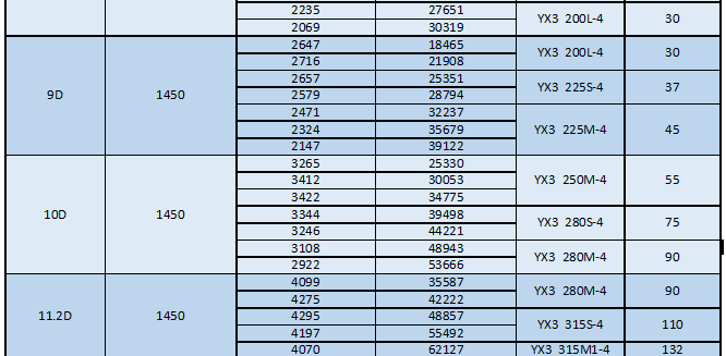 湖南凱新風機環(huán)保設備有限公司,列熱風機組,高壓離心風機,屋頂風機,不銹鋼除濕風機,離心風機,RFGZ-組合臥式熱風機組,HTF-Z系統(tǒng)高溫消防排煙風機