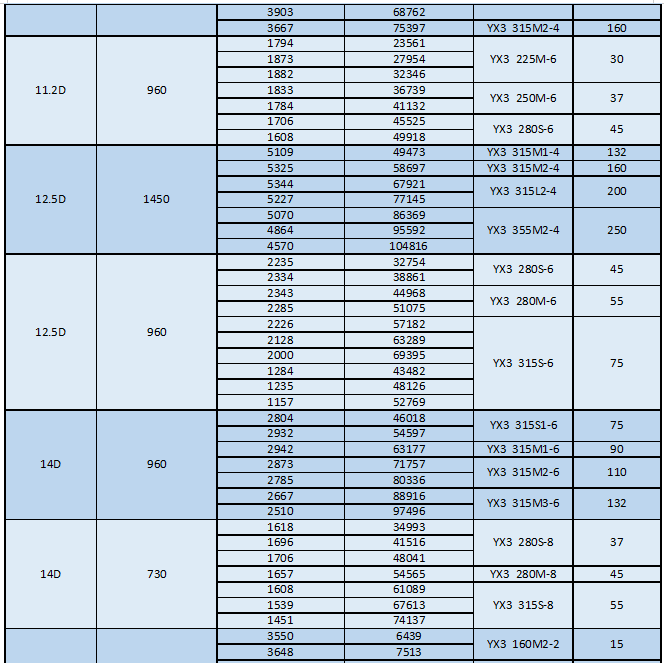 湖南凱新風機環(huán)保設備有限公司,列熱風機組,高壓離心風機,屋頂風機,不銹鋼除濕風機,離心風機,RFGZ-組合臥式熱風機組,HTF-Z系統(tǒng)高溫消防排煙風機