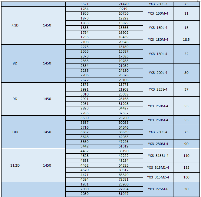 湖南凱新風機環(huán)保設備有限公司,列熱風機組,高壓離心風機,屋頂風機,不銹鋼除濕風機,離心風機,RFGZ-組合臥式熱風機組,HTF-Z系統(tǒng)高溫消防排煙風機