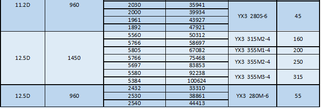 湖南凱新風機環(huán)保設備有限公司,列熱風機組,高壓離心風機,屋頂風機,不銹鋼除濕風機,離心風機,RFGZ-組合臥式熱風機組,HTF-Z系統(tǒng)高溫消防排煙風機