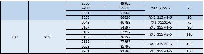 湖南凱新風機環(huán)保設備有限公司,列熱風機組,高壓離心風機,屋頂風機,不銹鋼除濕風機,離心風機,RFGZ-組合臥式熱風機組,HTF-Z系統(tǒng)高溫消防排煙風機