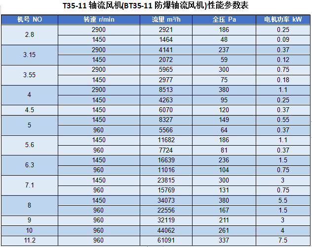 湖南凱新風(fēng)機(jī)環(huán)保設(shè)備有限公司,列熱風(fēng)機(jī)組,高壓離心風(fēng)機(jī),屋頂風(fēng)機(jī),不銹鋼除濕風(fēng)機(jī),離心風(fēng)機(jī),RFGZ-組合臥式熱風(fēng)機(jī)組,HTF-Z系統(tǒng)高溫消防排煙風(fēng)機(jī)